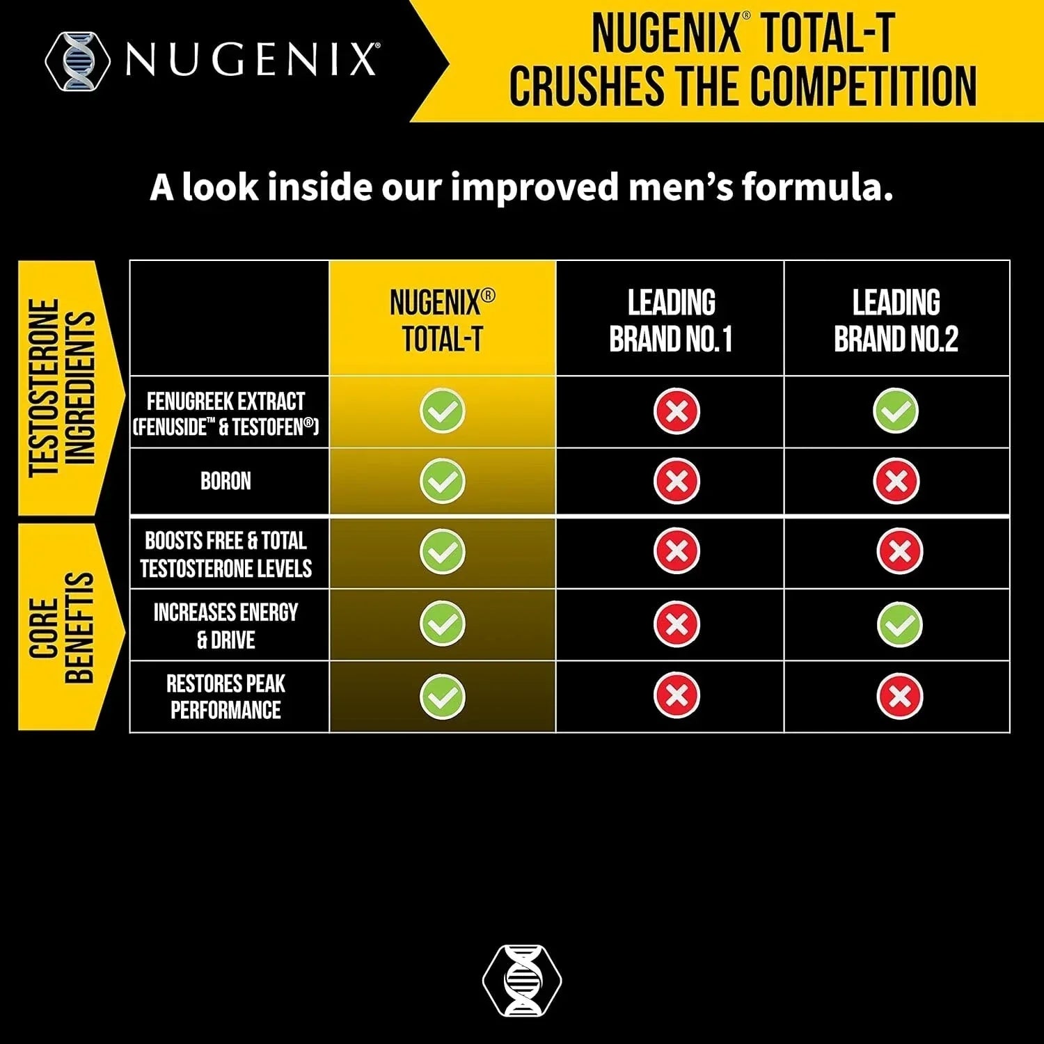 Nugenix Total-T supplement bottle on a white background